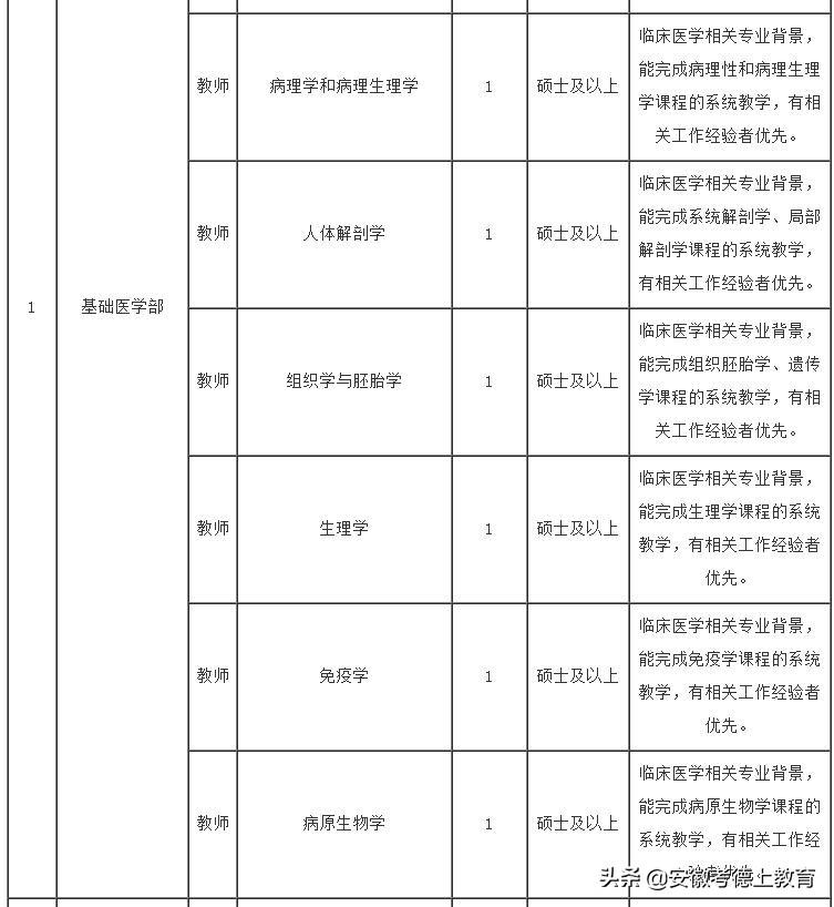 安徽省人才市场招聘信息