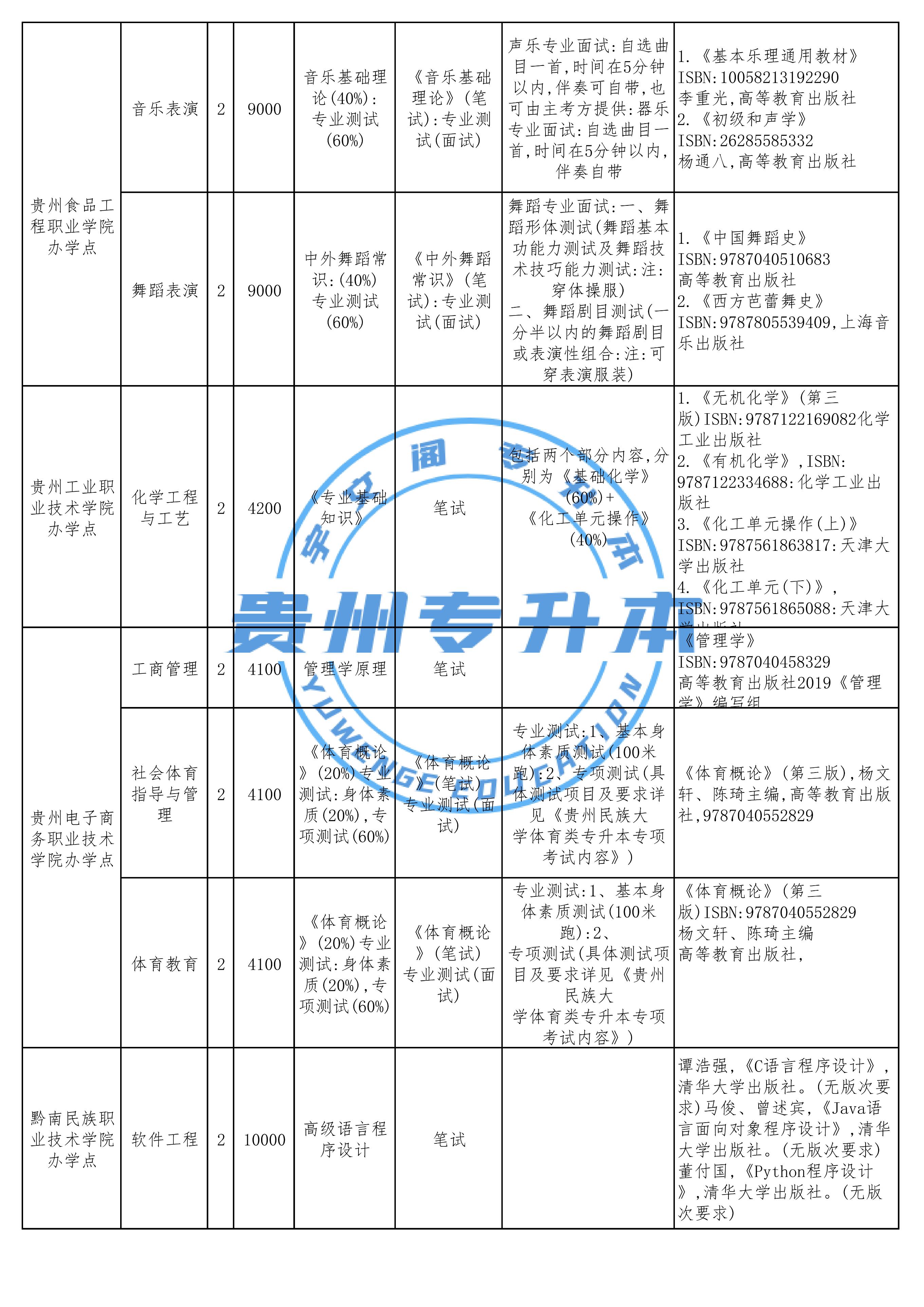 财经大学专升本