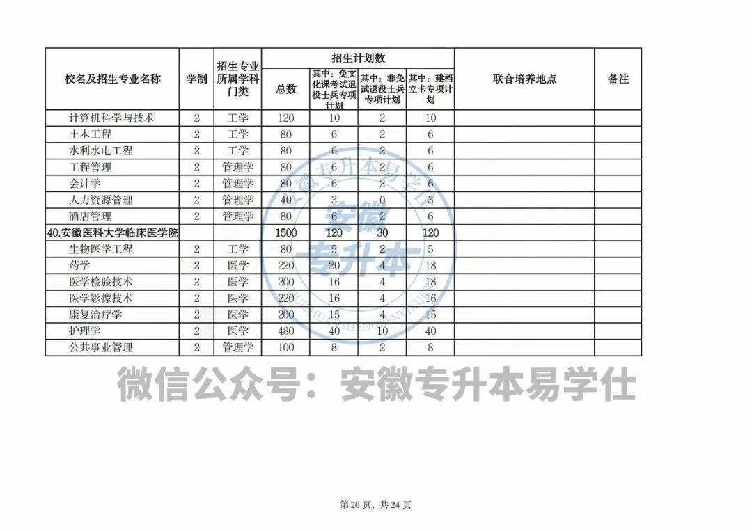 安徽专升本院校名单