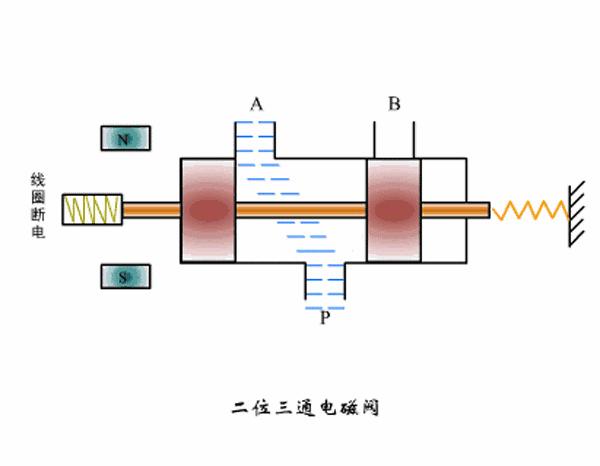电磁阀的原理图