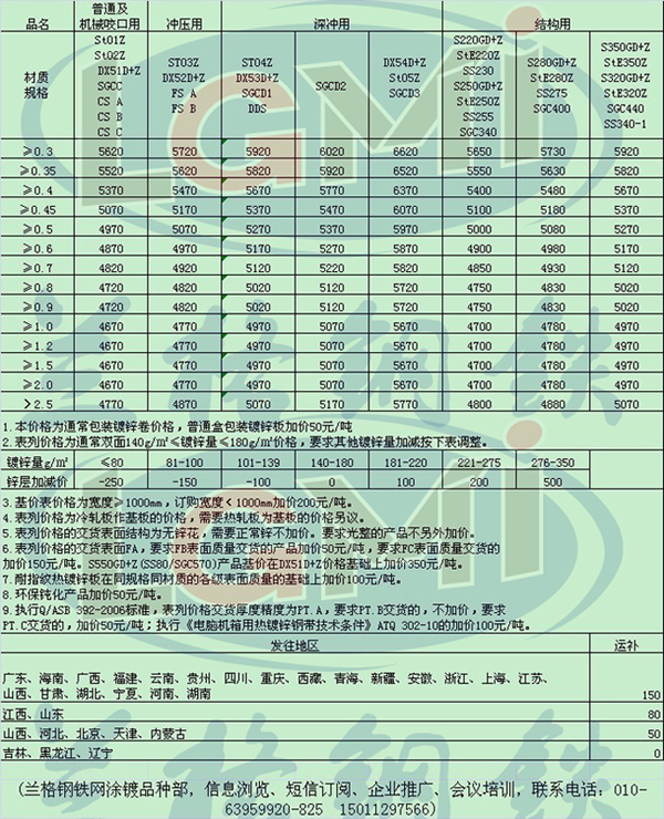 鞍钢钢材价格今日报价表