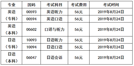 安徽自考网英语